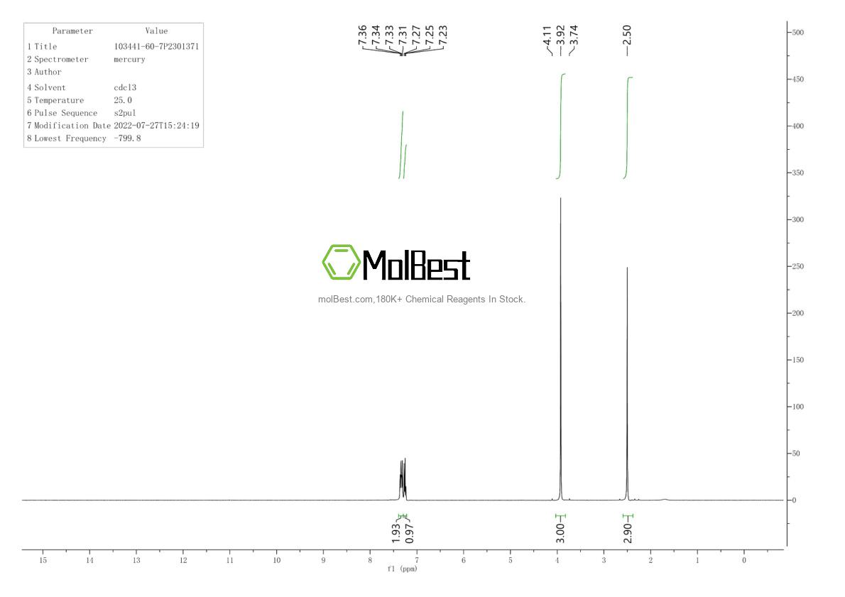 Physical sample testing spectrum (NMR) of 103441-60-7