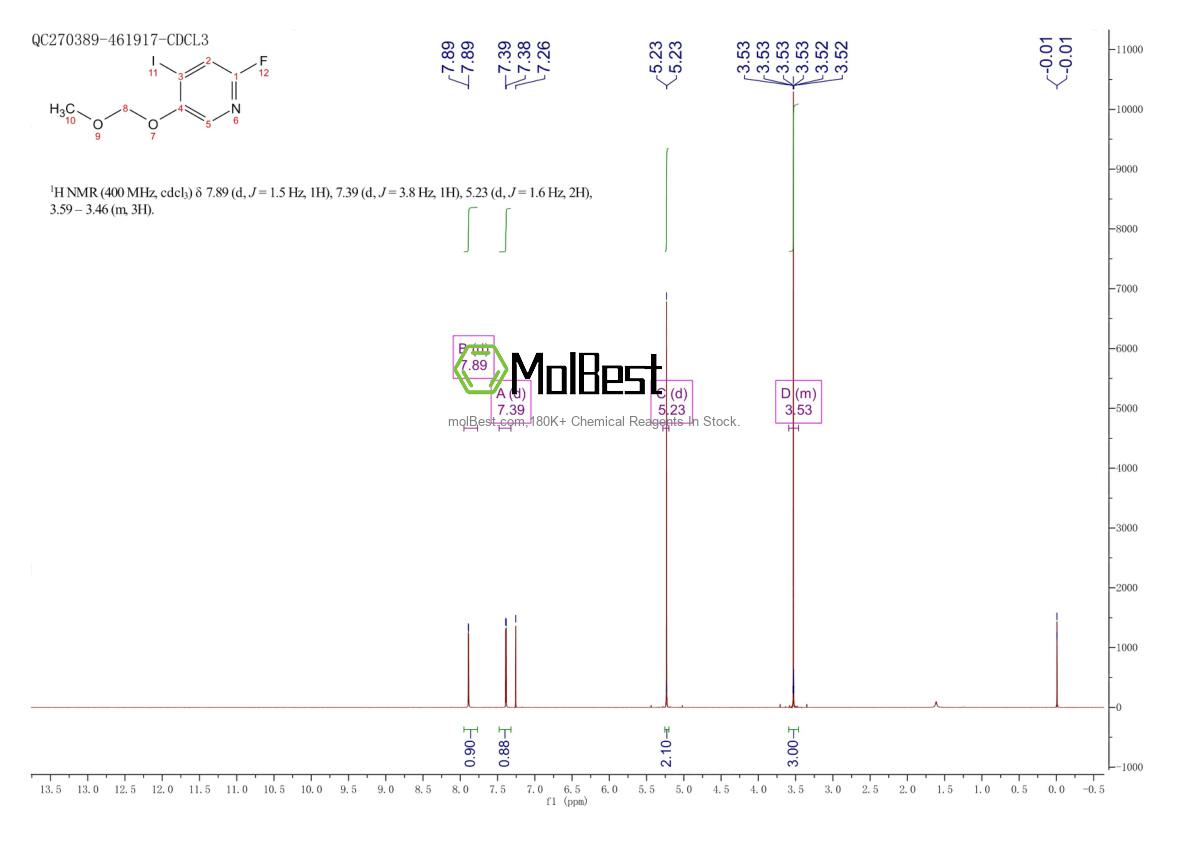 Physical sample testing spectrum (NMR) of 1034467-27-0