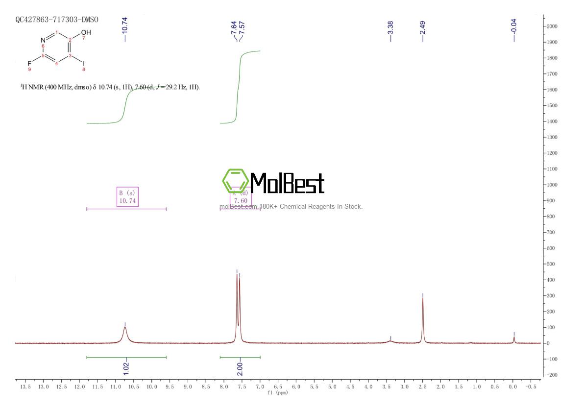 Physical sample testing spectrum (NMR) of 1034467-29-2