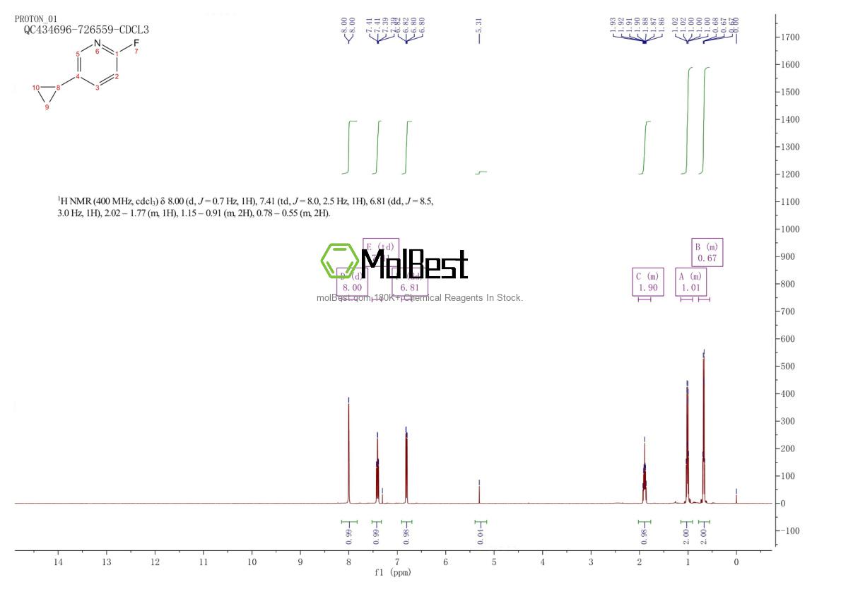 Physical sample testing spectrum (NMR) of 1034467-80-5