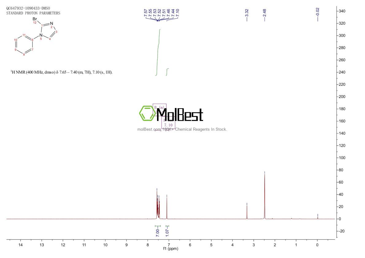 Physical sample testing spectrum (NMR) of 1034566-05-6