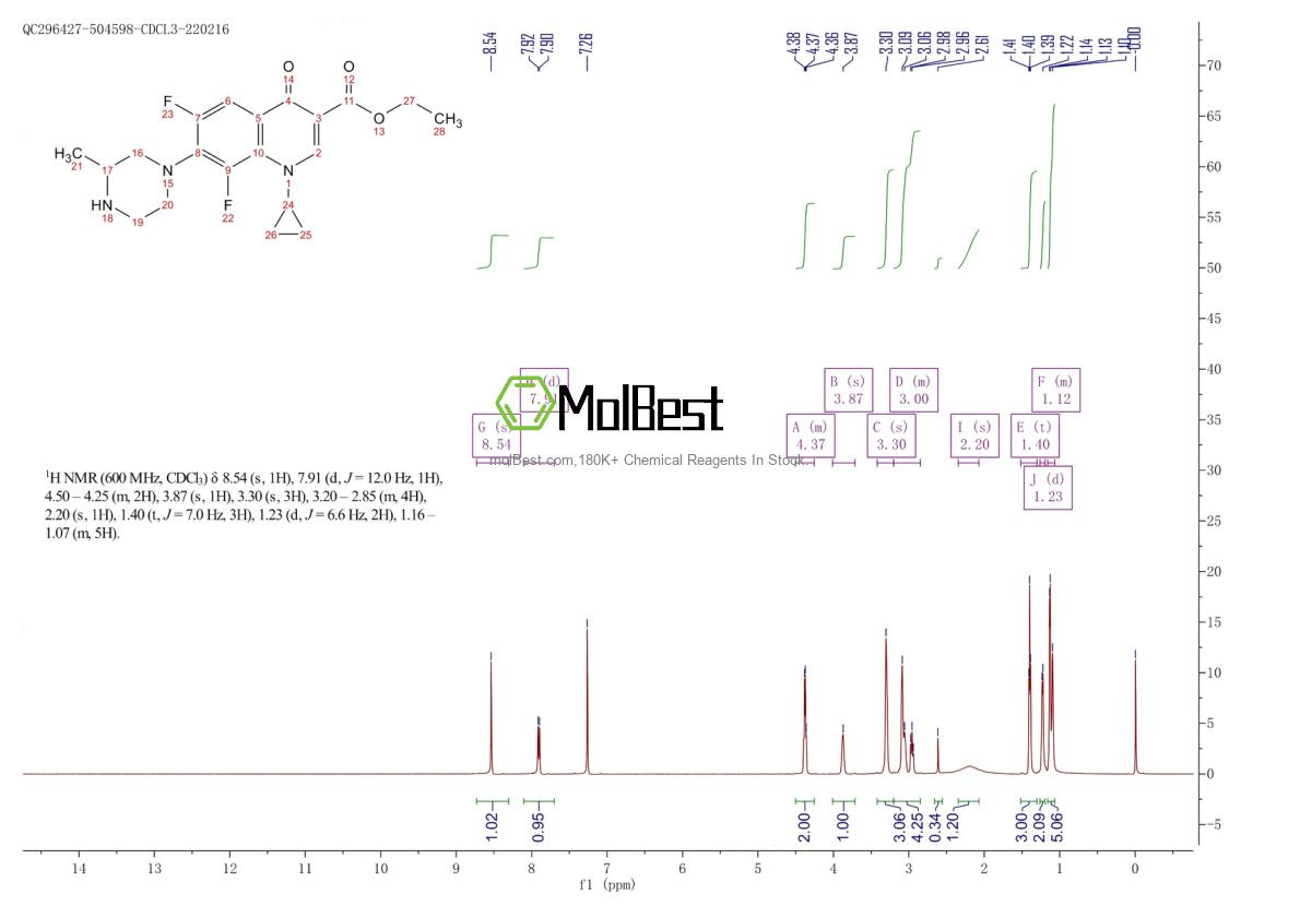 Physical sample testing spectrum (NMR) of 103460-87-3