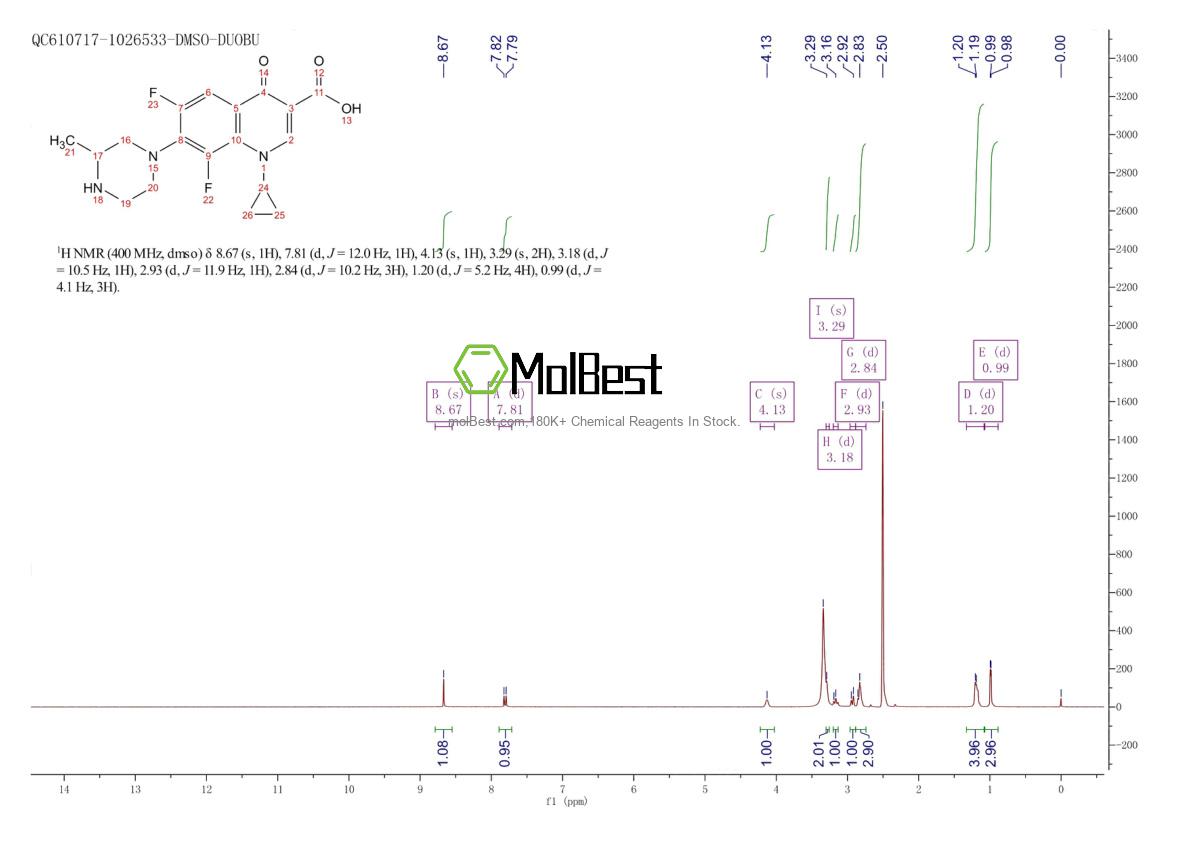 Physical sample testing spectrum (NMR) of 103460-89-5