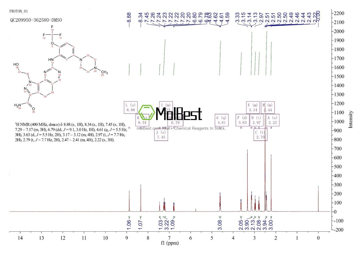Physical sample testing spectrum (NMR) of 1034616-18-6