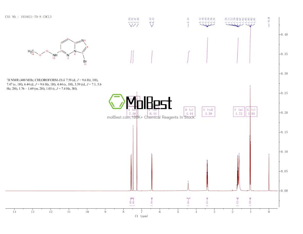Physical sample testing spectrum (NMR) of 1034621-79-8