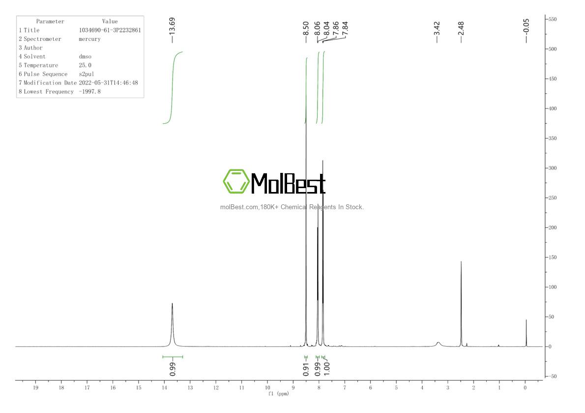 Physical sample testing spectrum (NMR) of 1034690-61-3