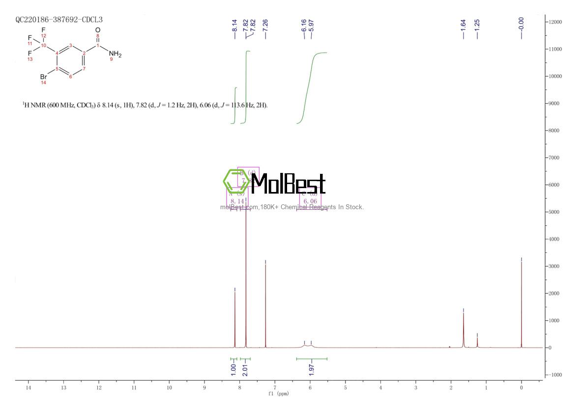 Physical sample testing spectrum (NMR) of 1034690-74-8