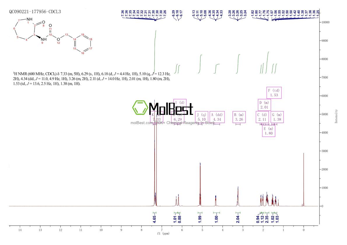 Physical sample testing spectrum (NMR) of 103478-12-2