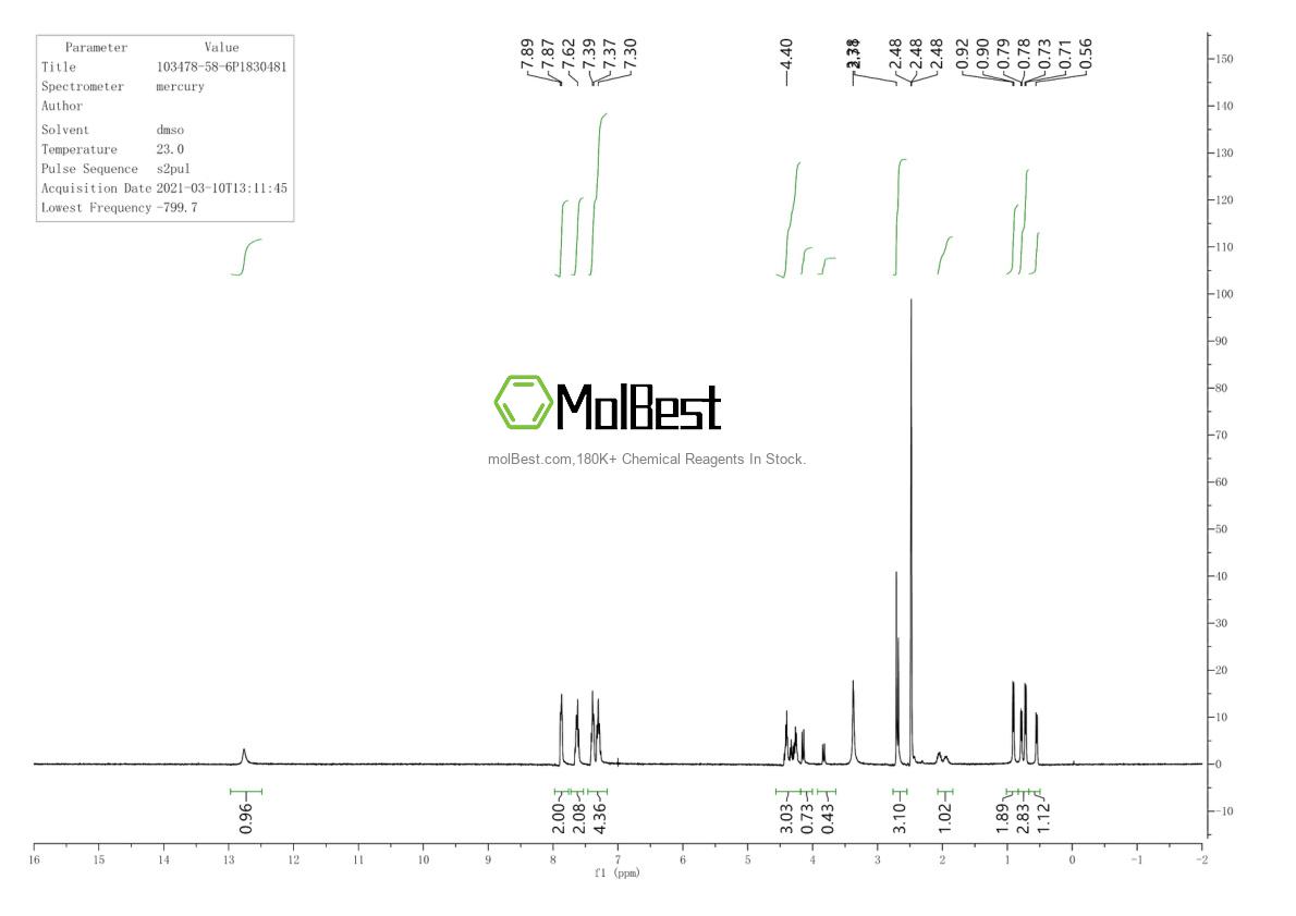 Physical sample testing spectrum (NMR) of 103478-58-6