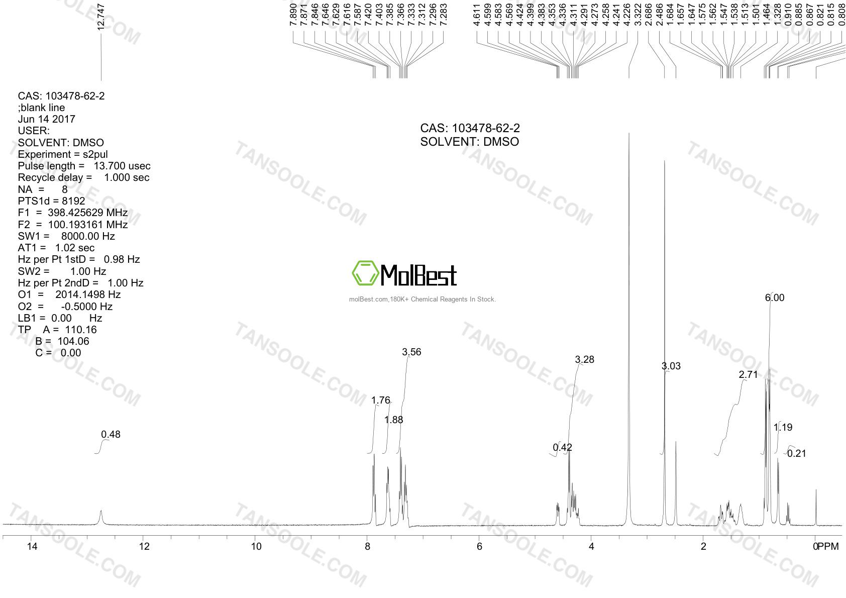 Physical sample testing spectrum (NMR) of 103478-62-2