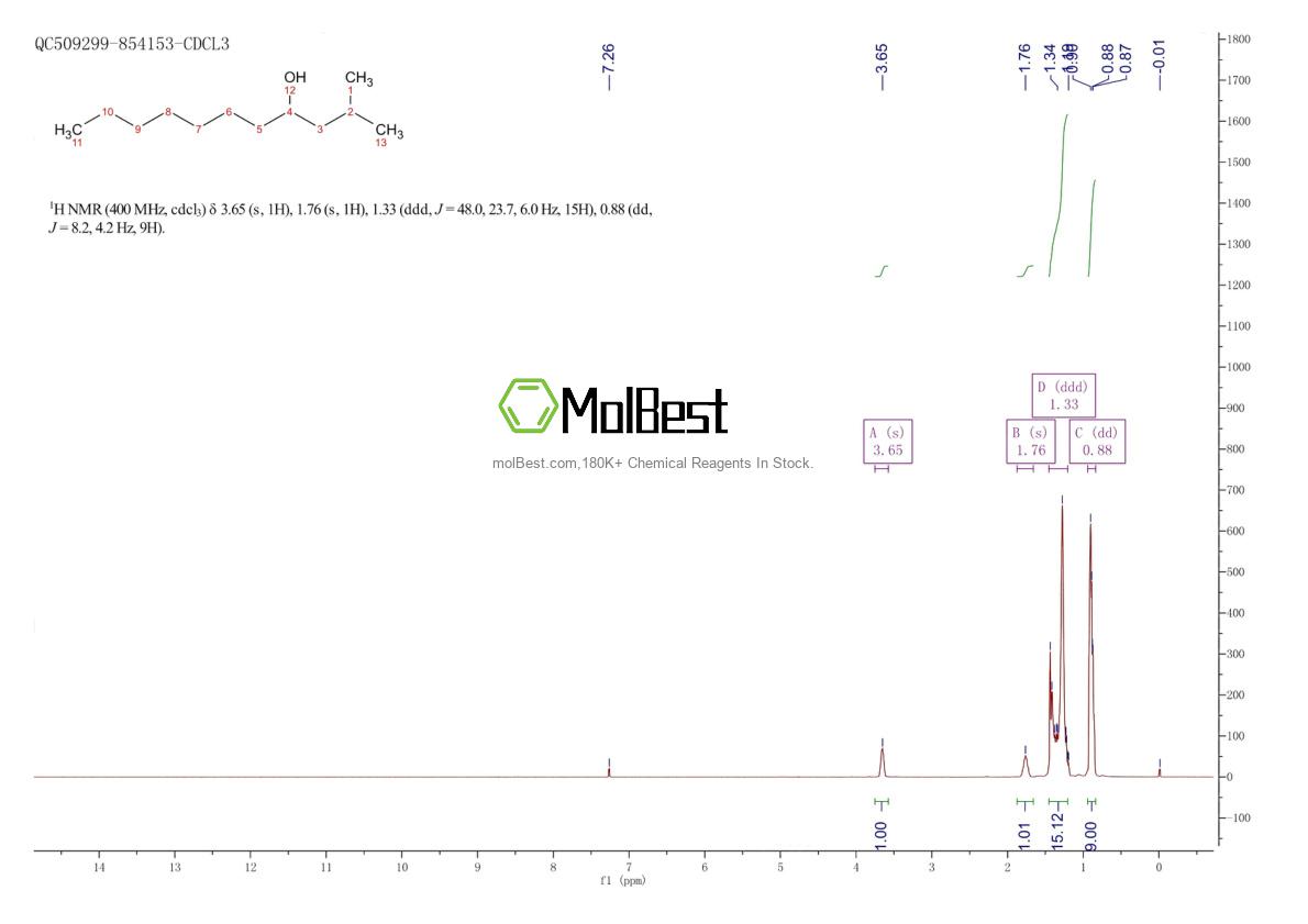 Physical sample testing spectrum (NMR) of 10348-34-2