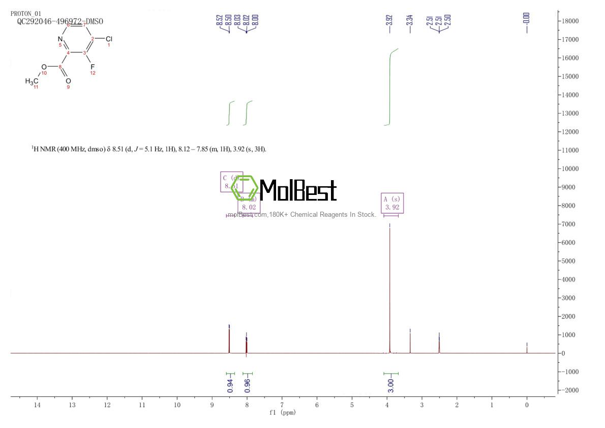 Physical sample testing spectrum (NMR) of 1034921-05-5