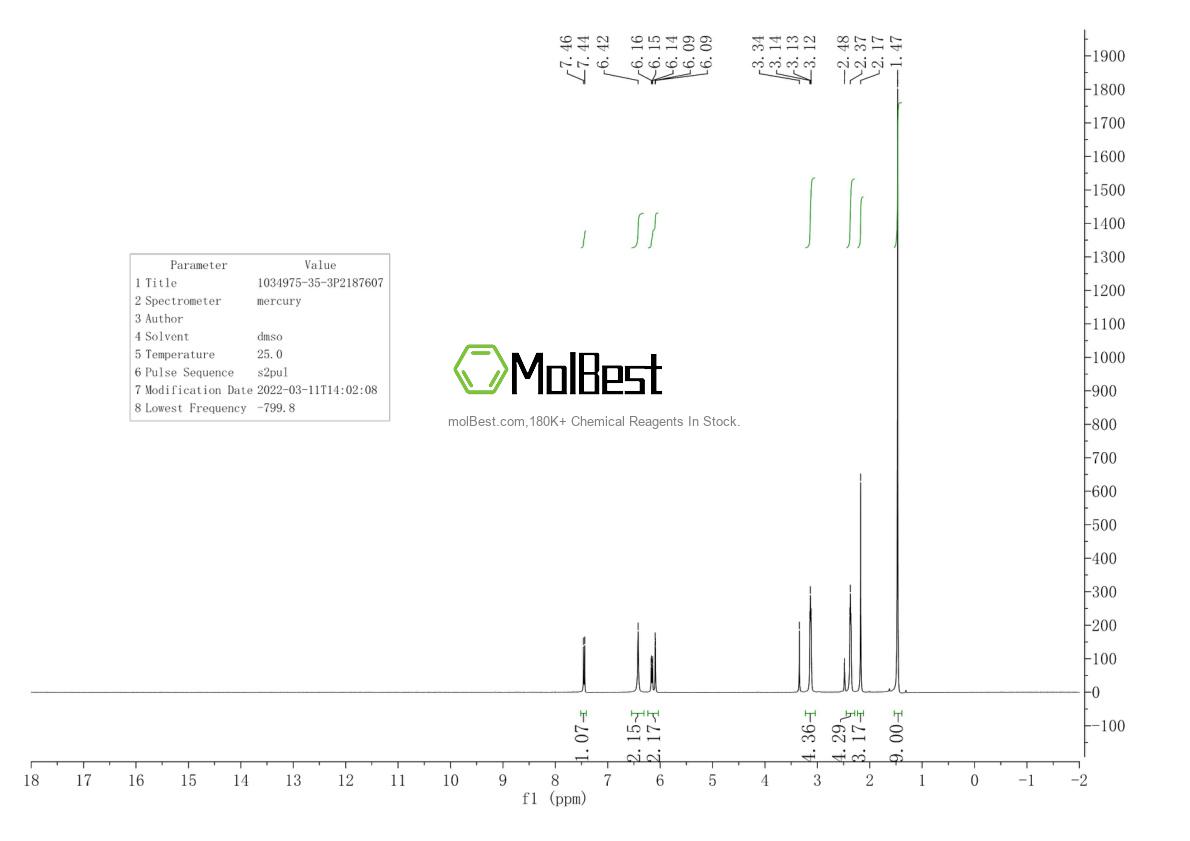 Physical sample testing spectrum (NMR) of 1034975-35-3