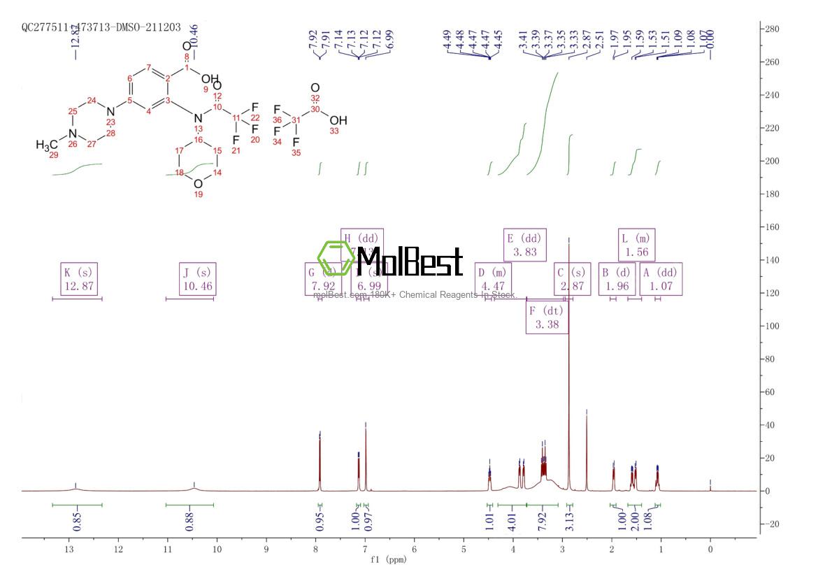 Physical sample testing spectrum (NMR) of 1034975-62-6