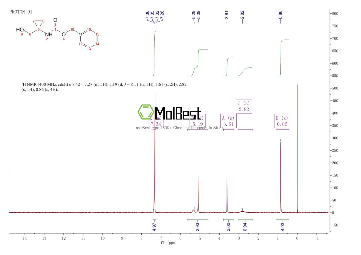 Physical sample testing spectrum (NMR) of 103500-22-7