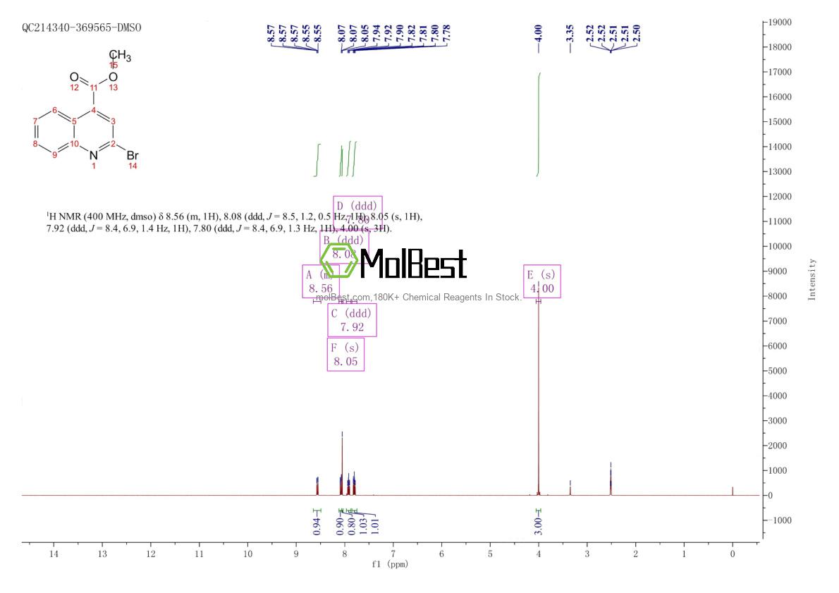 Physical sample testing spectrum (NMR) of 103502-48-3