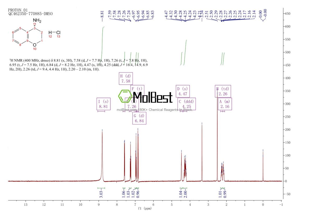 Physical sample testing spectrum (NMR) of 1035093-81-2