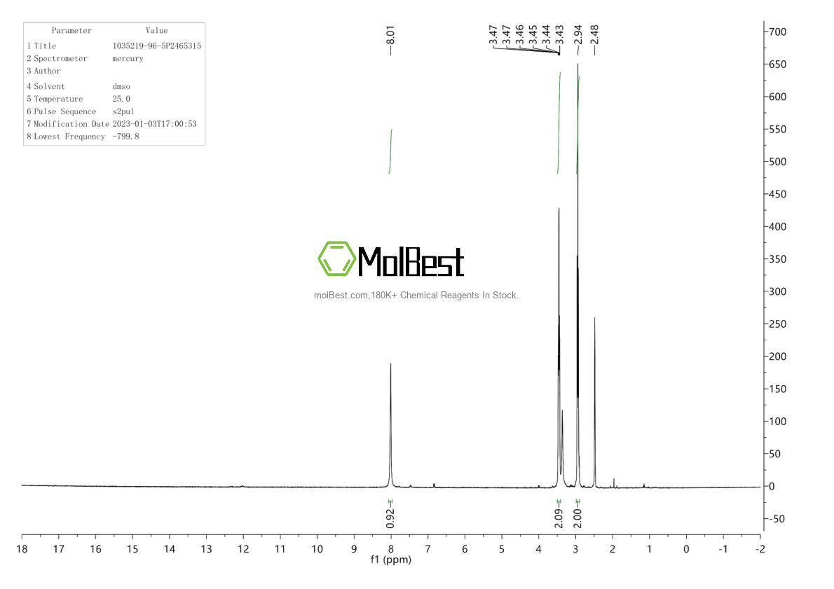Physical sample testing spectrum (NMR) of 1035219-96-5