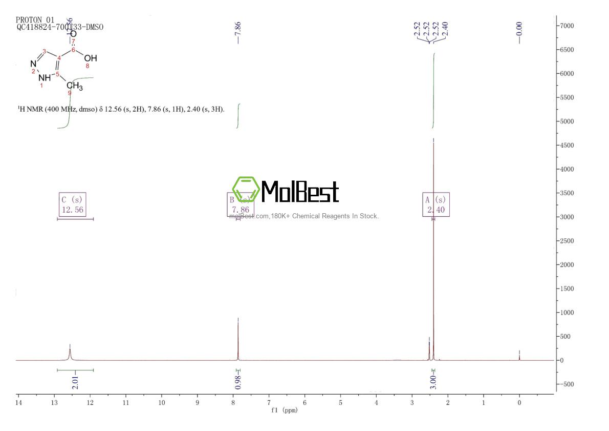 Physical sample testing spectrum (NMR) of 1035225-22-9
