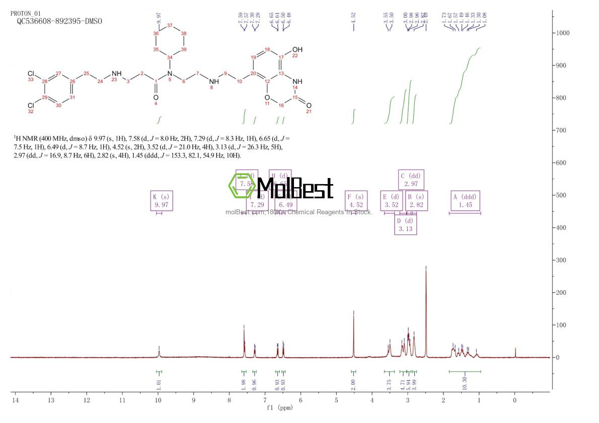 Physical sample testing spectrum (NMR) of 1035227-43-0