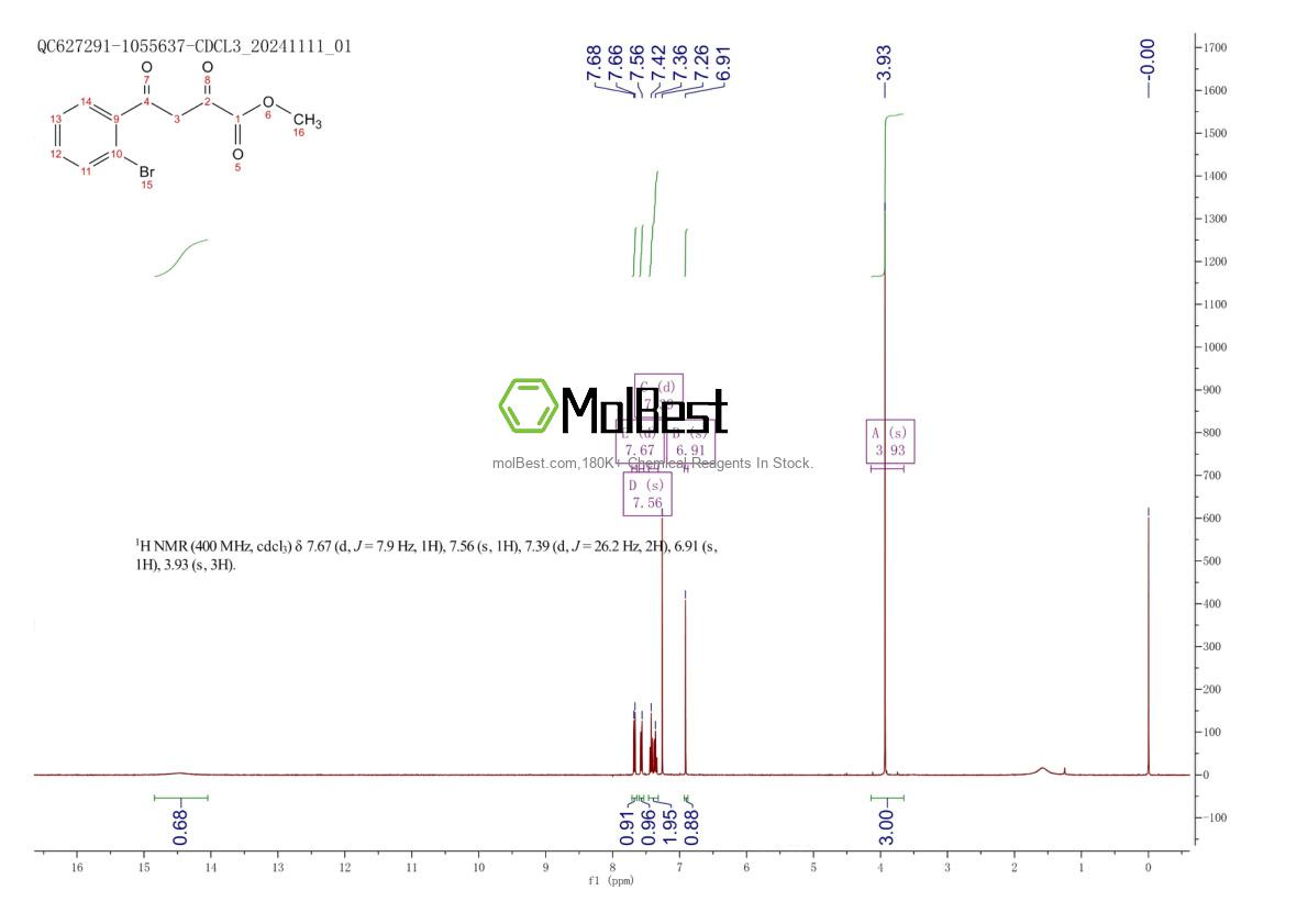 Physical sample testing spectrum (NMR) of 1035235-10-9