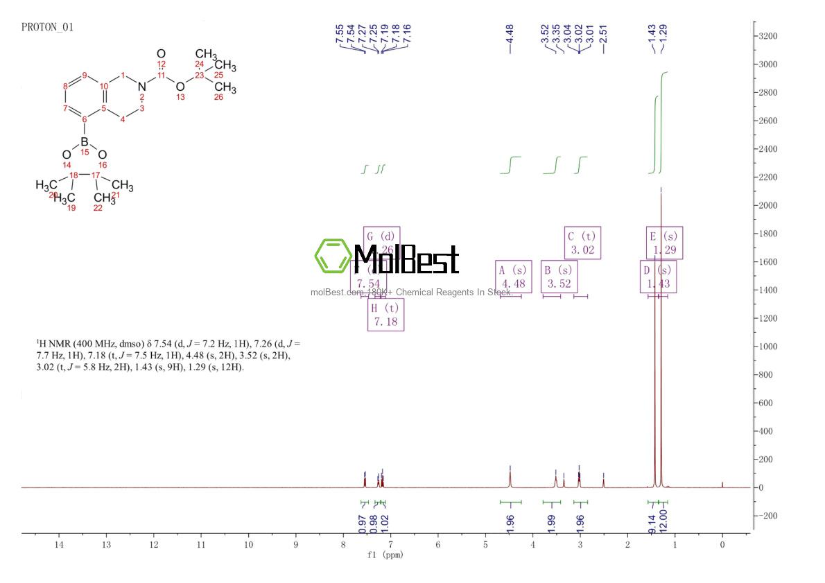 Physical sample testing spectrum (NMR) of 1035235-26-7