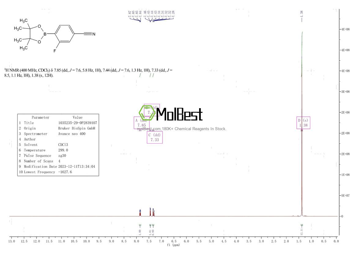 Physical sample testing spectrum (NMR) of 1035235-29-0