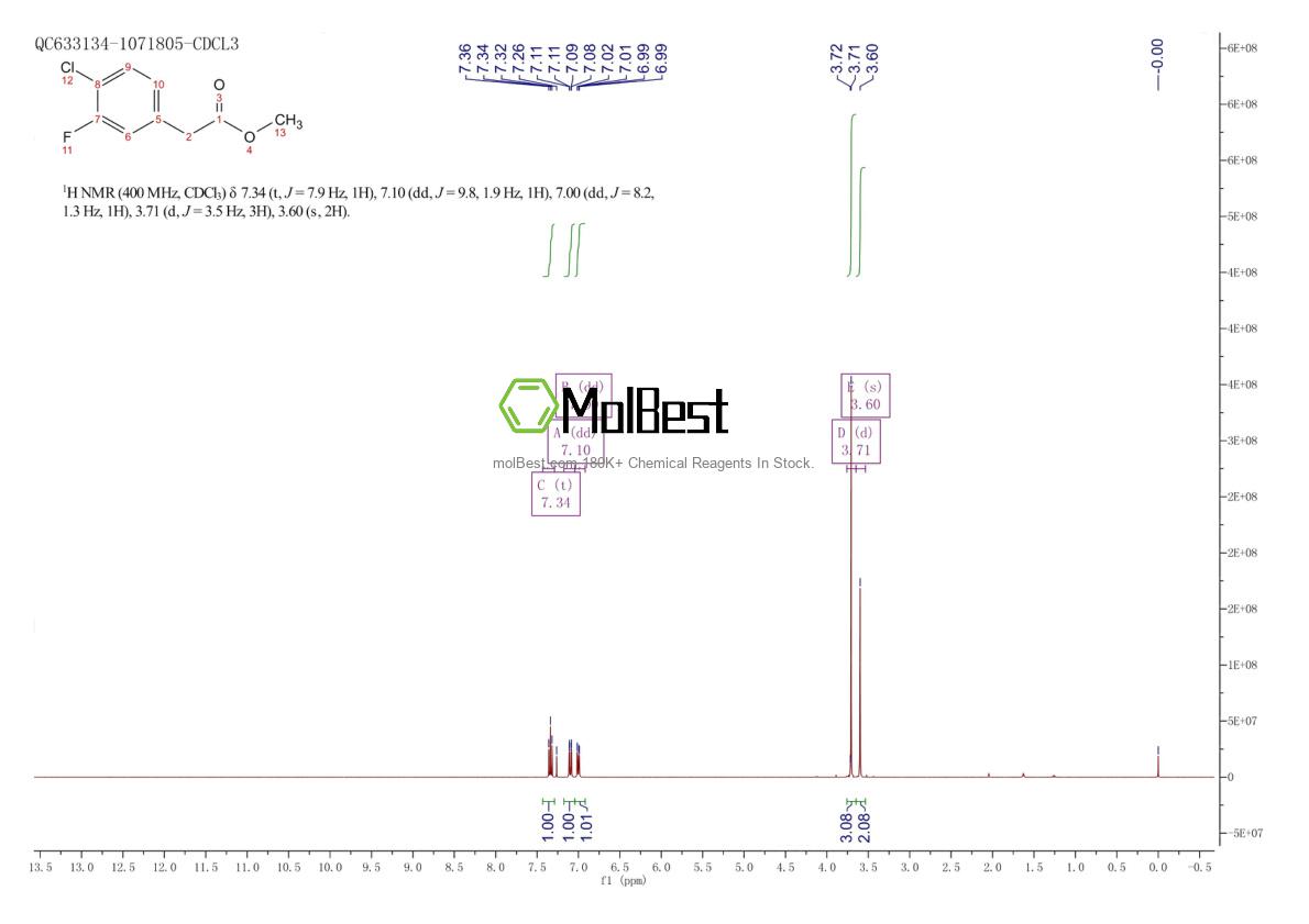 Physical sample testing spectrum (NMR) of 1035262-89-5