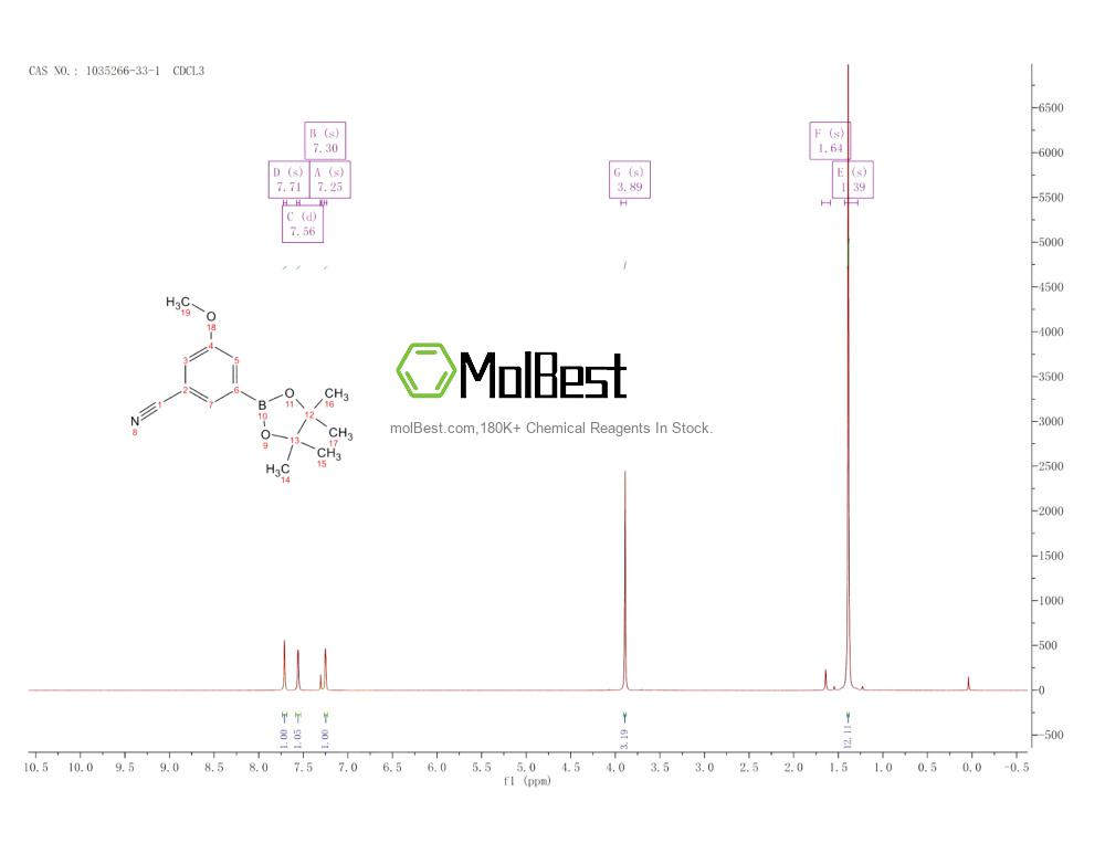 Physical sample testing spectrum (NMR) of 1035266-33-1