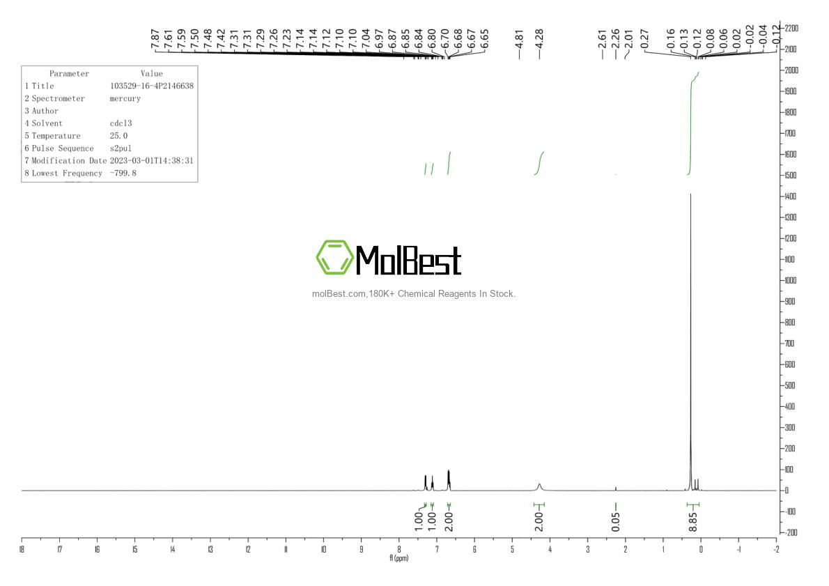 Physical sample testing spectrum (NMR) of 103529-16-4