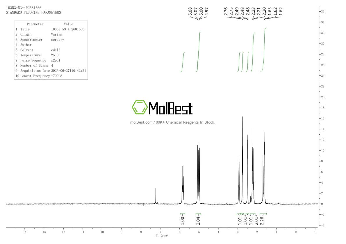 Physical sample testing spectrum (NMR) of 10353-53-4