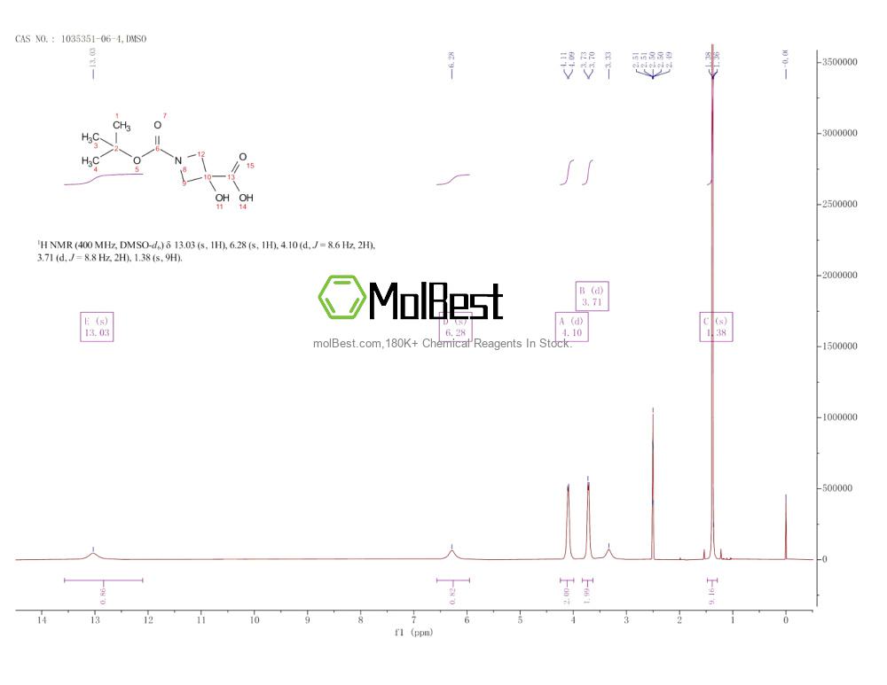 Physical sample testing spectrum (NMR) of 1035351-06-4