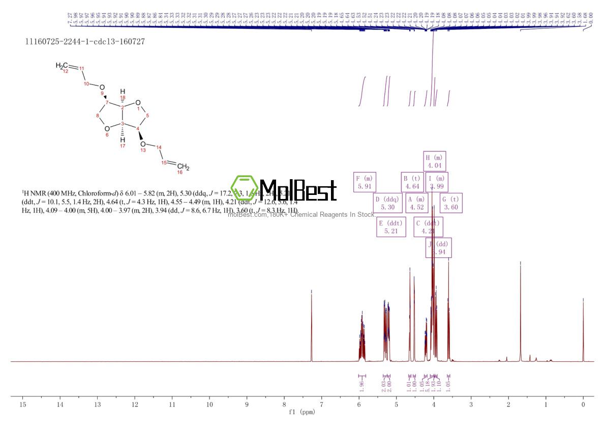 Physical sample testing spectrum (NMR) of 103536-97-6
