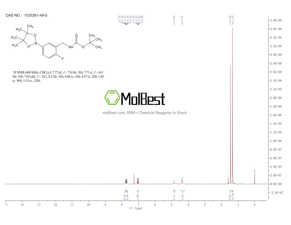 Physical sample testing spectrum (NMR) of 1035391-48-0
