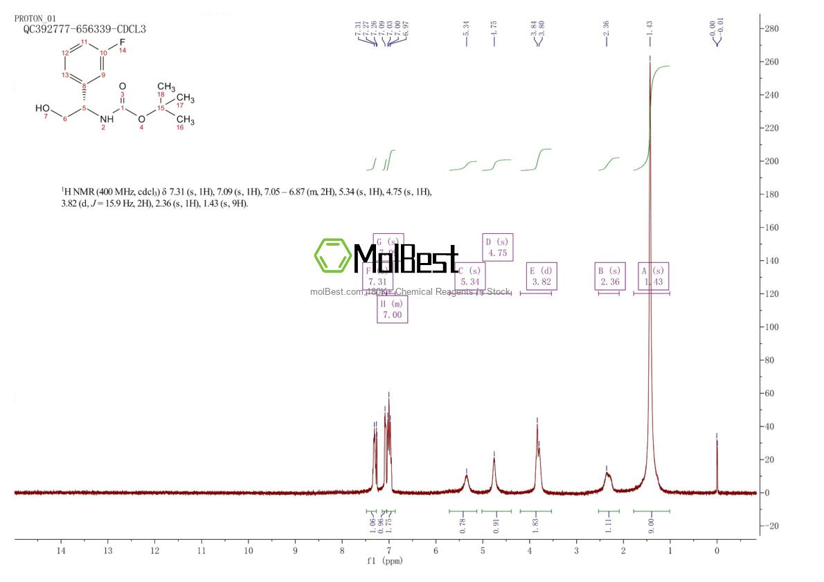 Physical sample testing spectrum (NMR) of 1035490-58-4