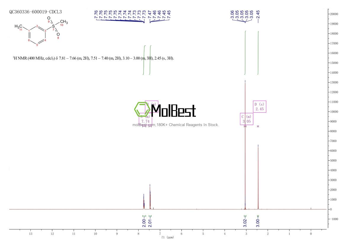 Physical sample testing spectrum (NMR) of 10355-06-3
