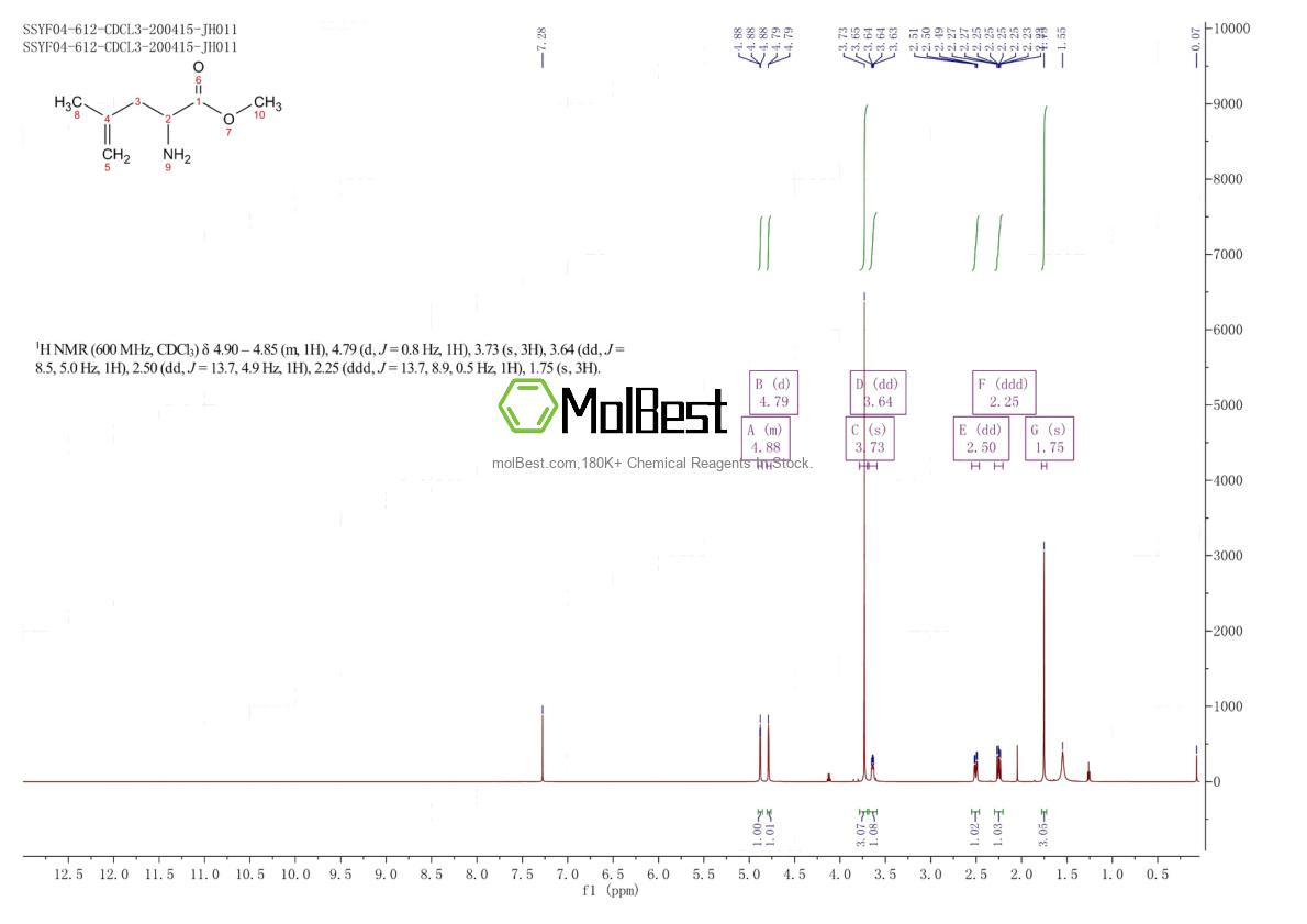 Physical sample testing spectrum (NMR) of 103550-87-4