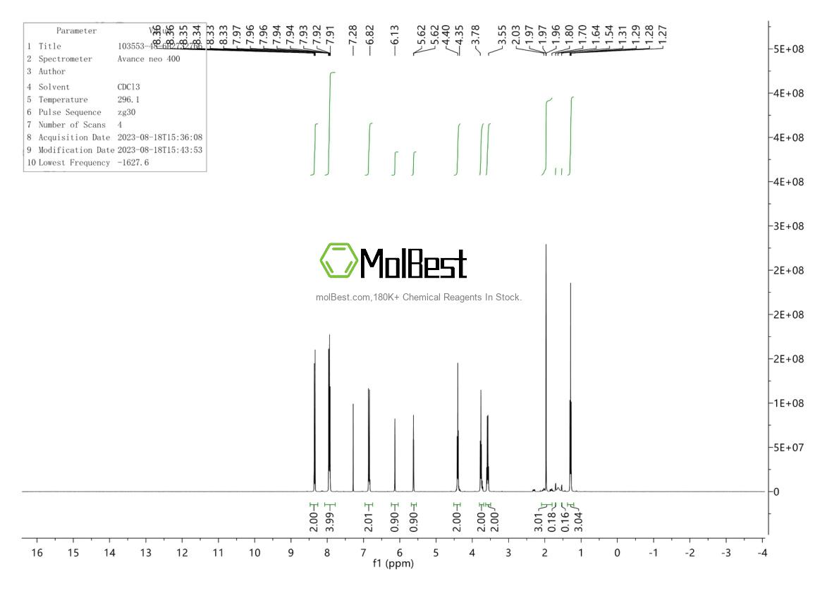 Physical sample testing spectrum (NMR) of 103553-48-6