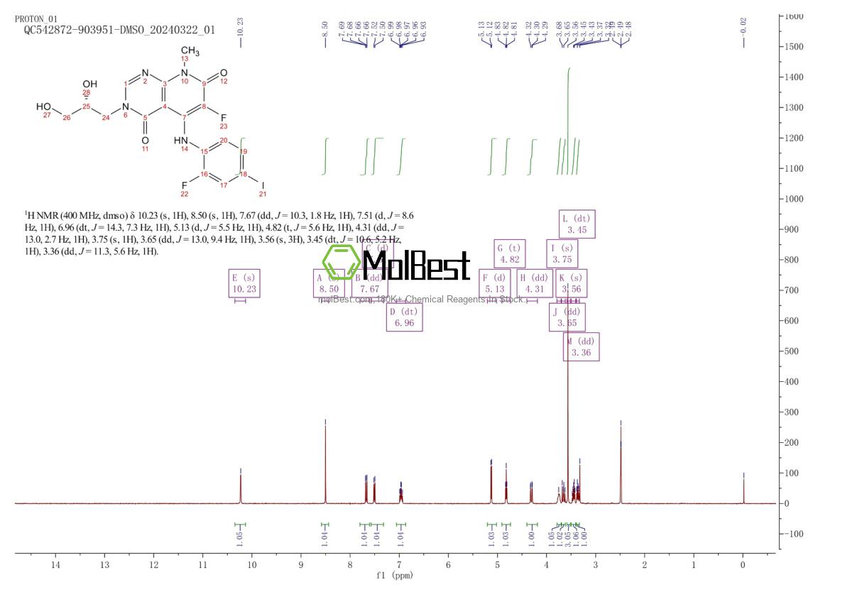 Physical sample testing spectrum (NMR) of 1035555-63-5