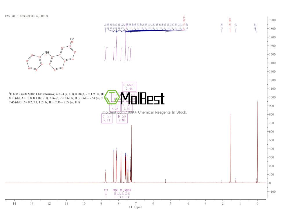 Physical sample testing spectrum (NMR) of 103569-04-6