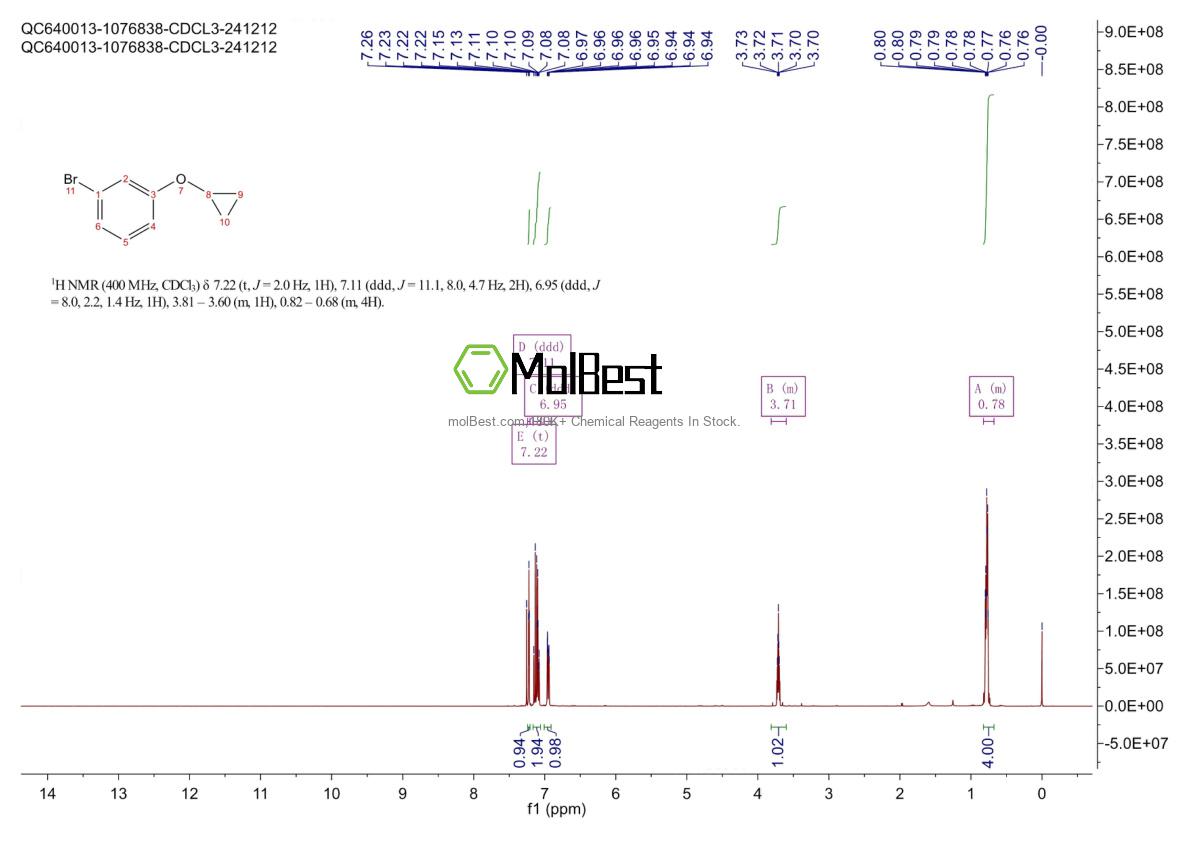 Physical sample testing spectrum (NMR) of 1035690-22-2