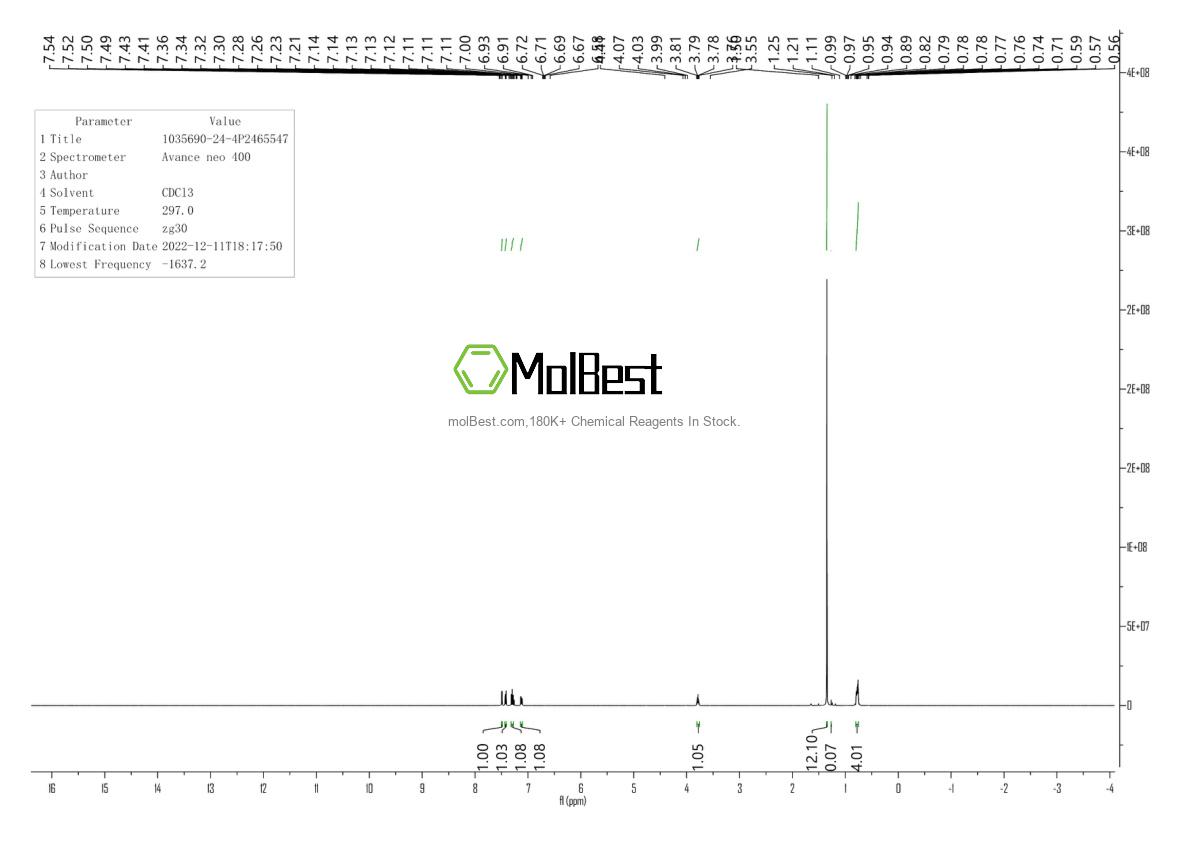 Physical sample testing spectrum (NMR) of 1035690-24-4