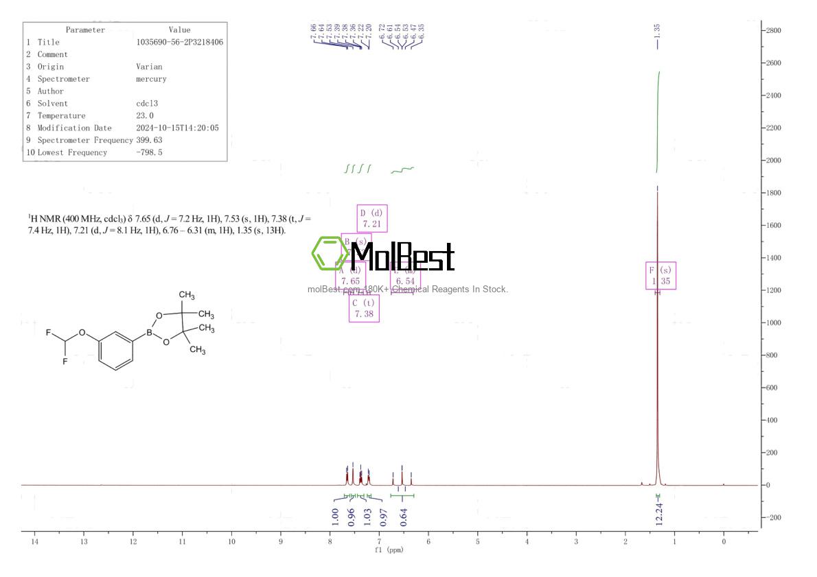 Physical sample testing spectrum (NMR) of 1035690-56-2