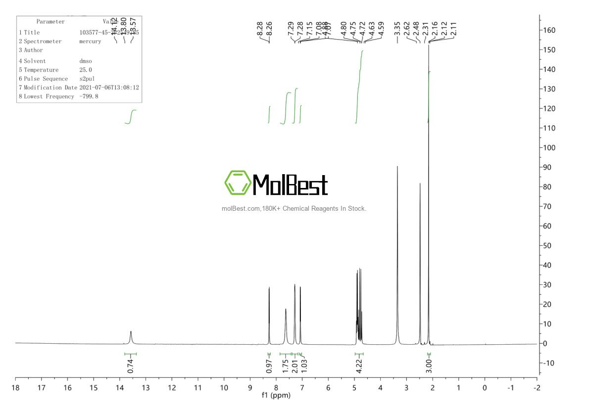 Physical sample testing spectrum (NMR) of 103577-45-3