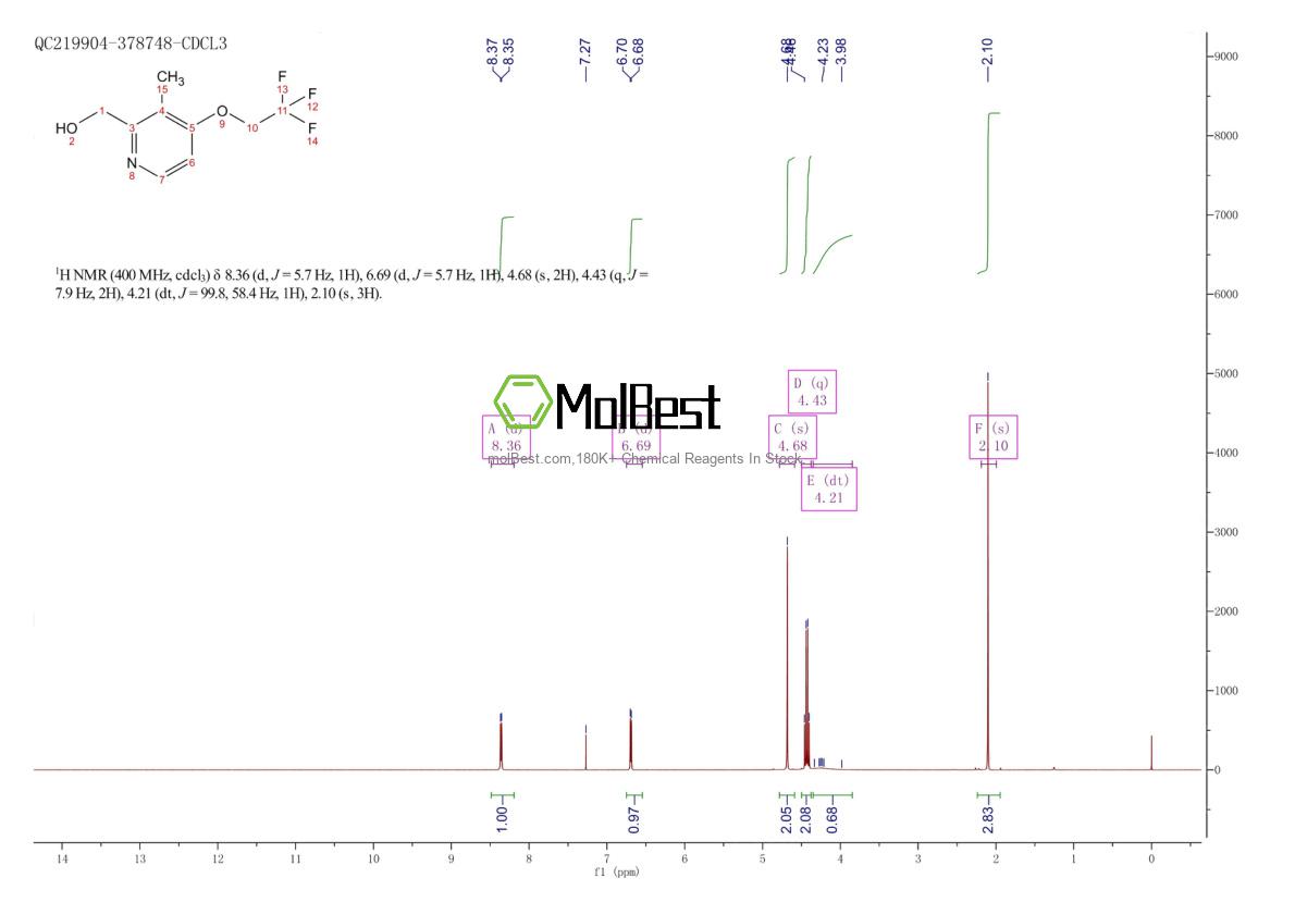 Physical sample testing spectrum (NMR) of 103577-66-8