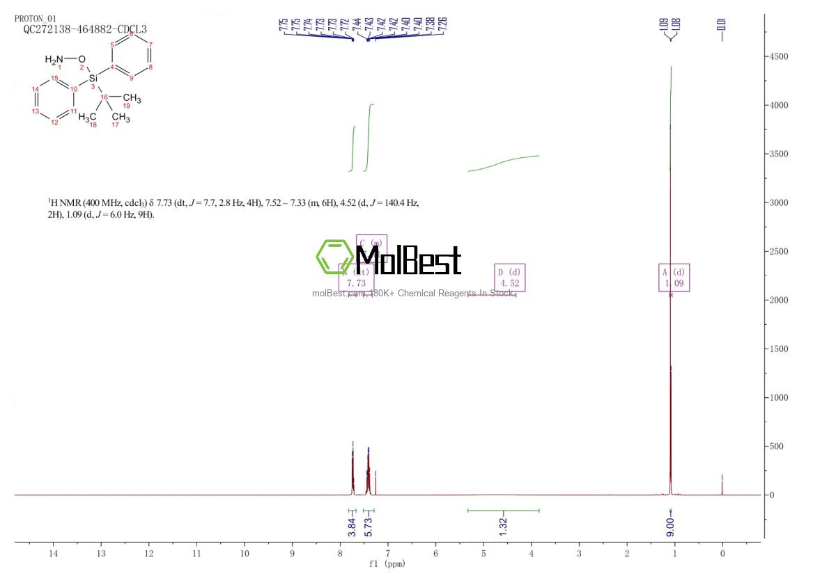 Physical sample testing spectrum (NMR) of 103587-51-5