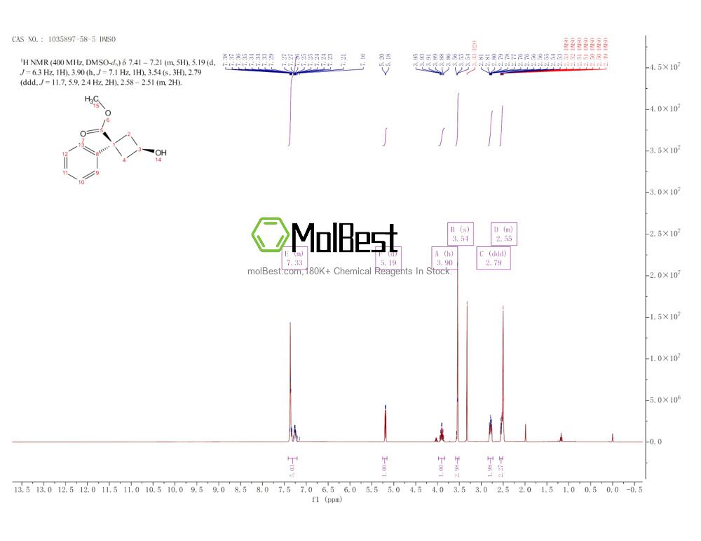 Physical sample testing spectrum (NMR) of 1035897-58-5