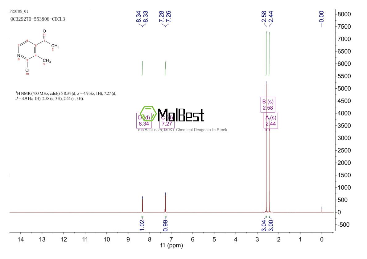 Physical sample testing spectrum (NMR) of 1035946-00-9
