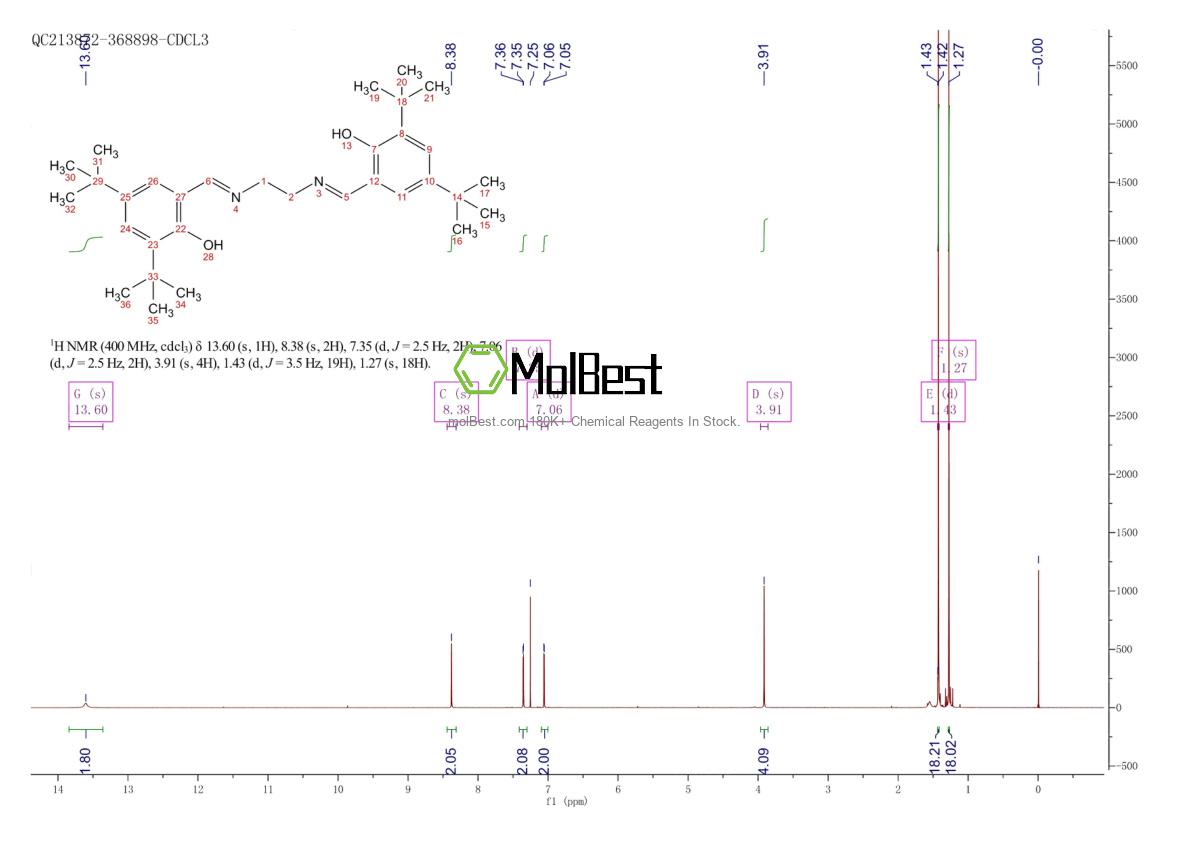 Physical sample testing spectrum (NMR) of 103595-81-9