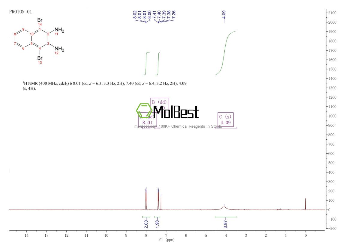 Physical sample testing spectrum (NMR) of 103598-22-7